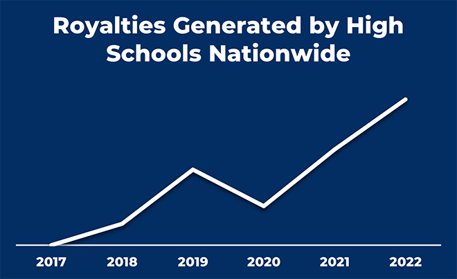 K12 6-year growth chartv2 K12 6-year growth chart
